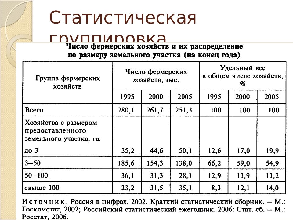 Прием анализа группировка. Статистическая группировка. Группировка в статистике. Метод группировок в статистике. Статистика использования метода группировок в экономике.