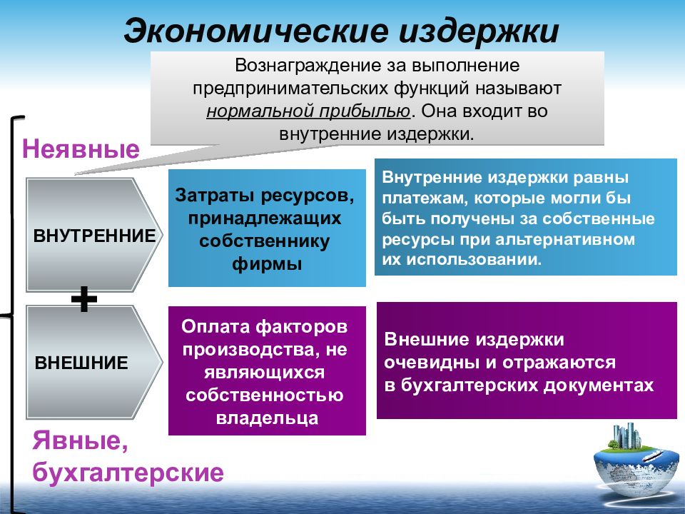 Внутренним издержкам. Внутренние и внешние издержки. Внутренние и внешние издержки ЕГЭ. Внутренние издержки. Внешними издержками называется.