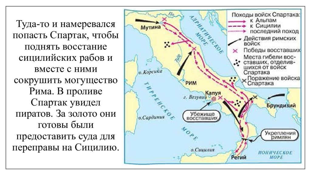 Восстание спартака схема