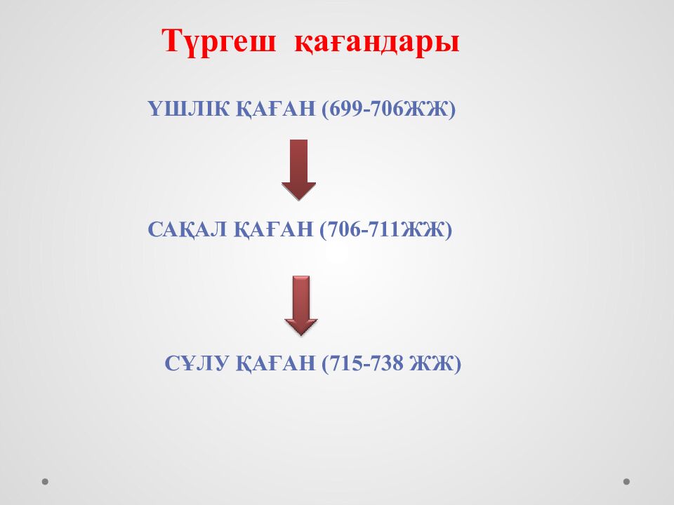 Түргеш қағанаты (704-756 жж )