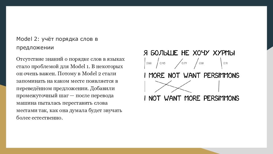 Model перевод на русский