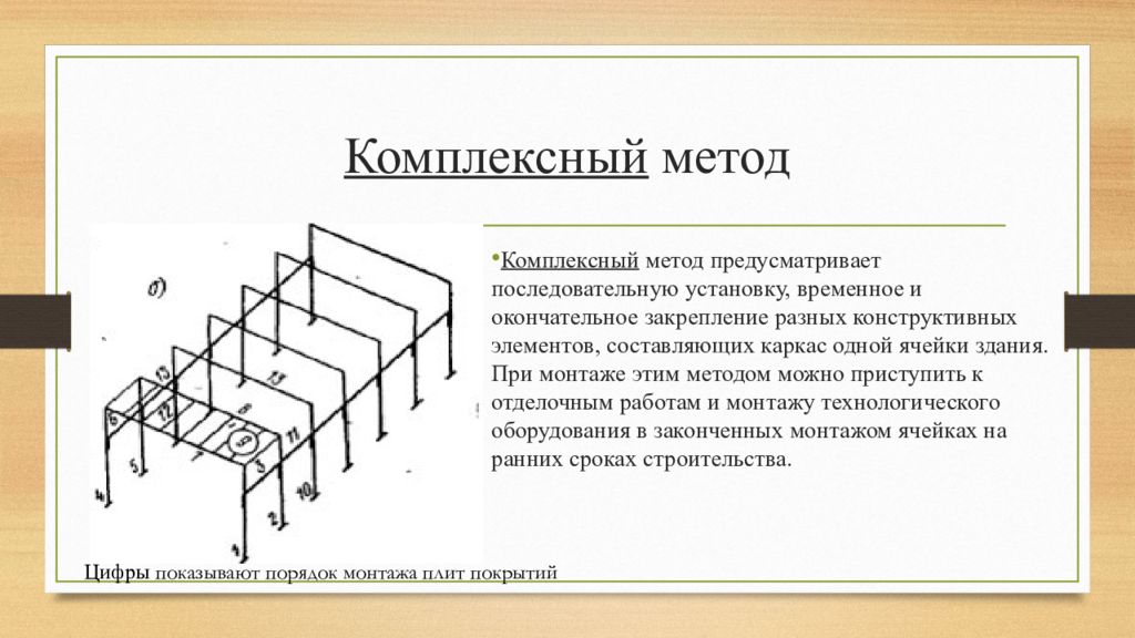 Методика установки