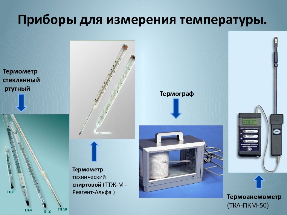 Бесконтактные методы контроля температуры презентация