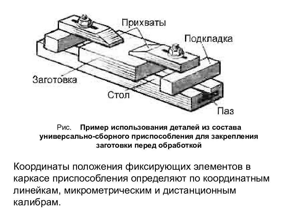 Закрепление заготовки в кондукторе. Базирование в приспособлении. Прихват приспособление. Прихваты для заготовок.