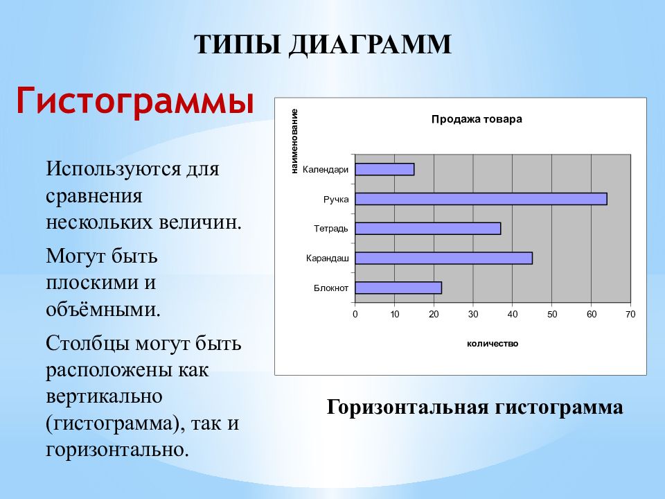 Какой тип диаграммы следует выбрать для сравнения величин в нескольких точках