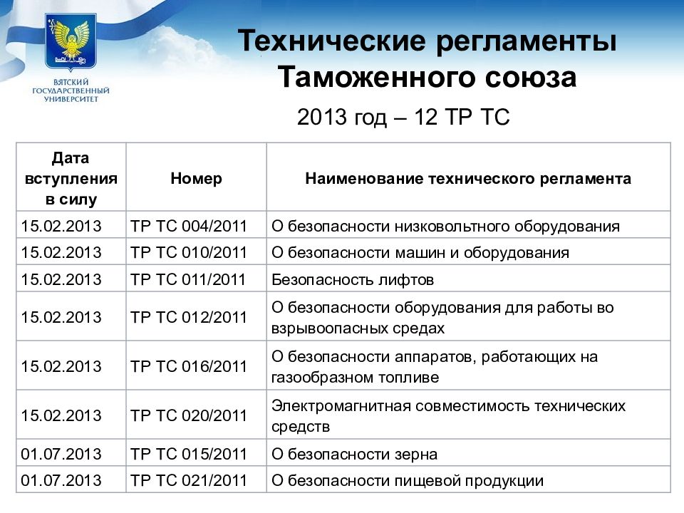 Презентация технический регламент таможенного союза