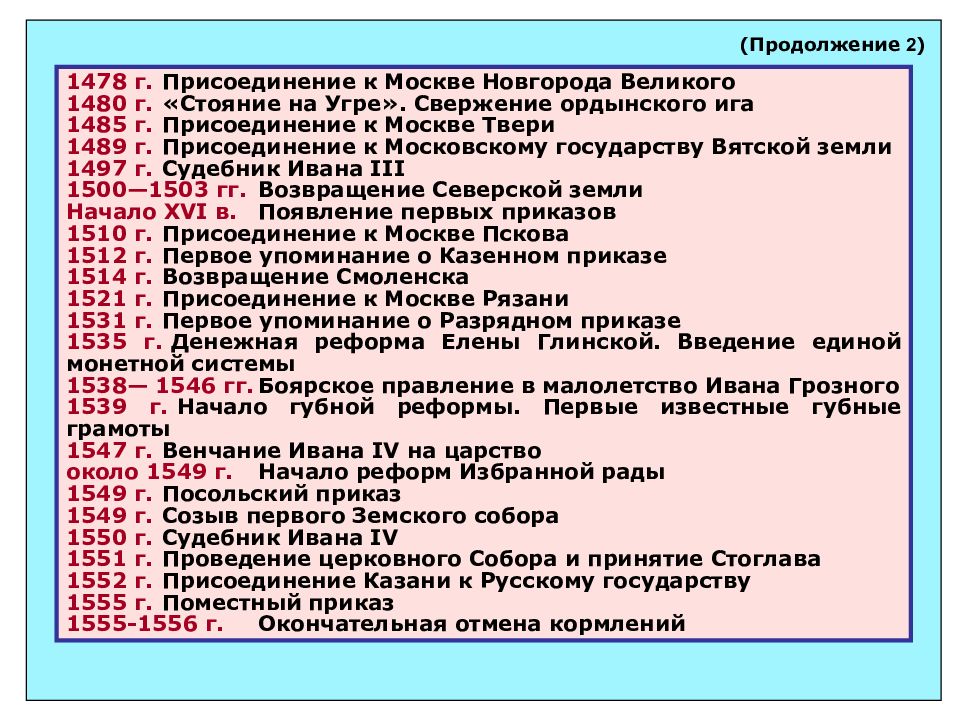 Псков к московскому государству. Присоединение к московскому государству. Присоединение Смоленска к московскому государству. Присоединение Рязани к московскому государству.