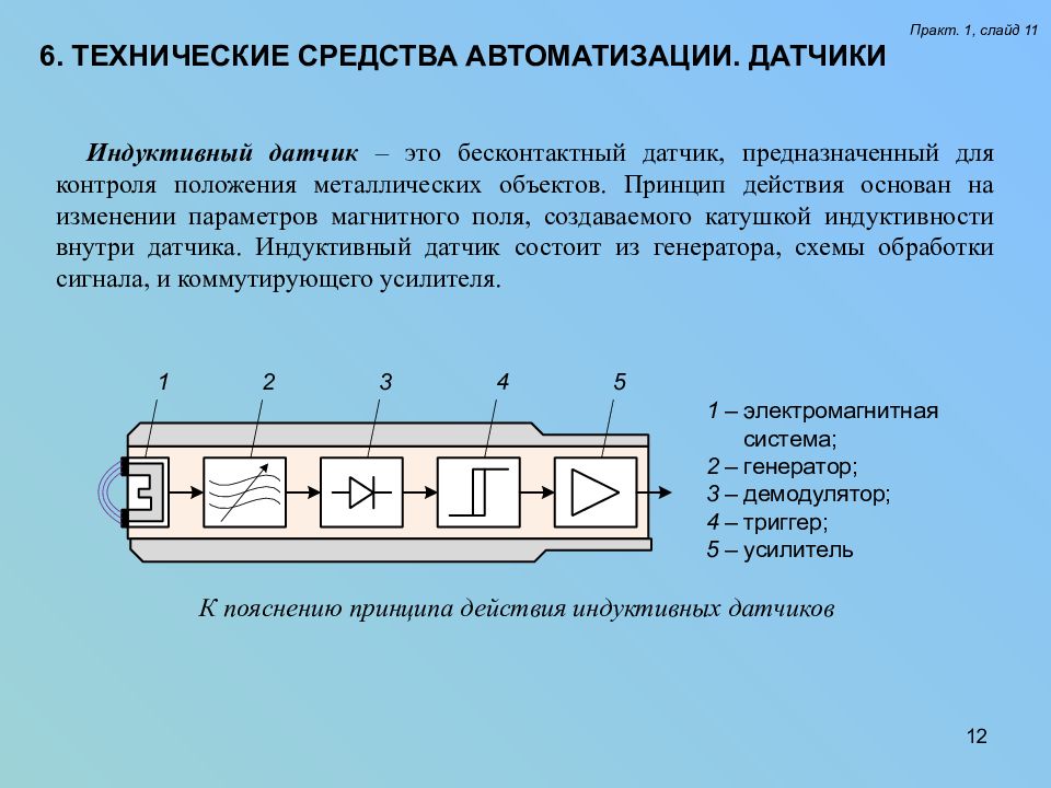 Датчики в автоматизации. Индукционный датчик положения принцип работы. Устройство индукционного датчика. Индуктивный датчик ТТХ. Индуктивные датчики принцип действия конструкция.