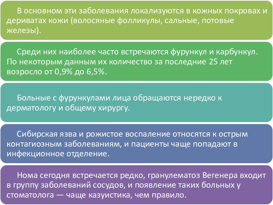 Одонтогенные воспалительные заболевания челюстно лицевой области презентация