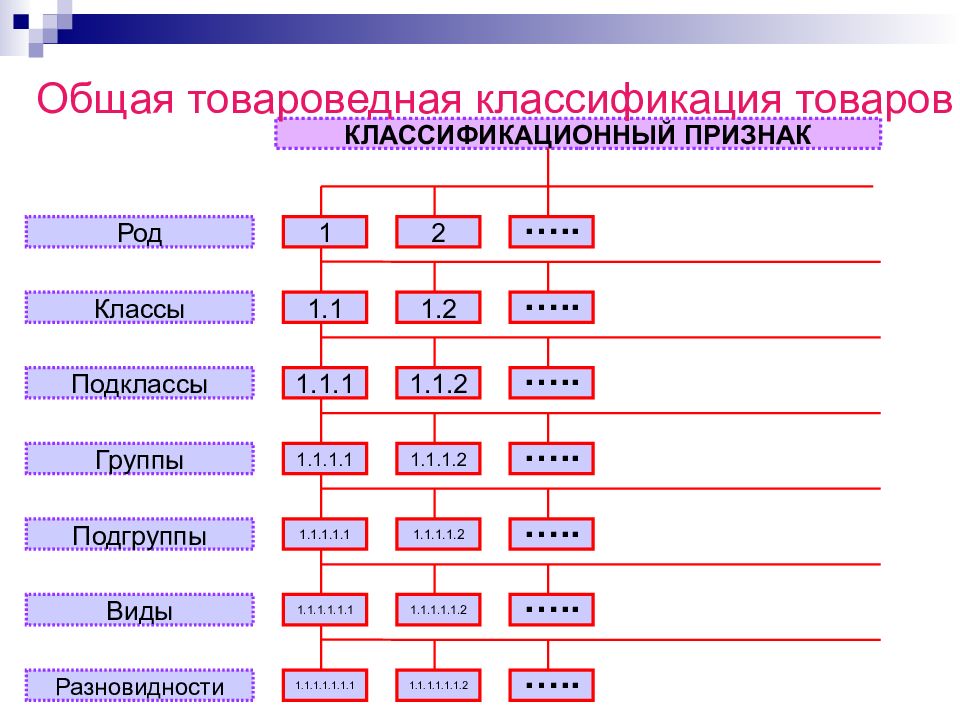 Градация изображения