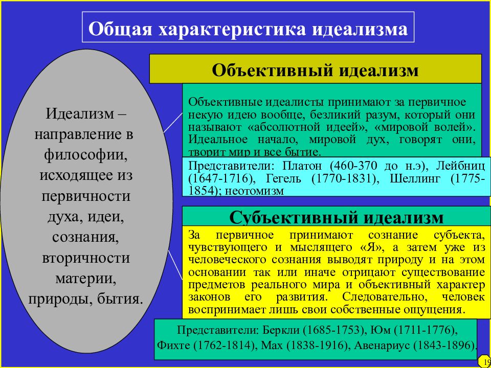 Разнообразные действия человека выполняемые во внутреннем плане сознания называются