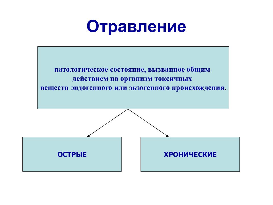 Патологическое состояние. Патологическое состояние вызванное общим действием на организм. Отравление это патологическое состояние. Эндогенные патологические состояние. Вещество вызывающее общее отравление организма.