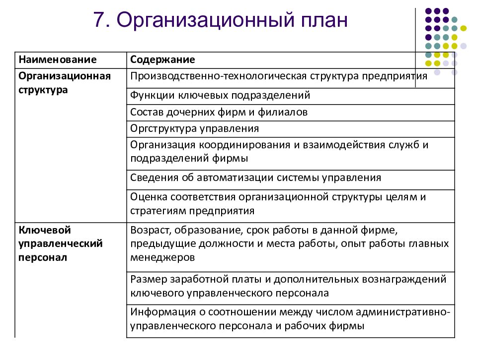 Организационный план предприятия бизнес план