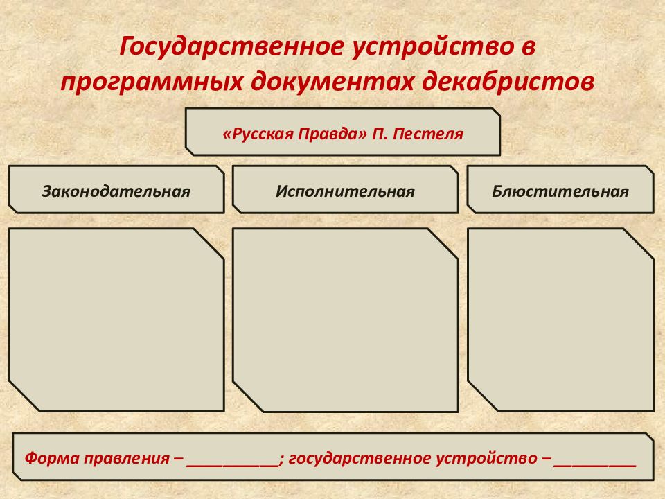 Государственное устройство русской правды. Государственное устройство. Государственное устройство в программных документах Декабристов