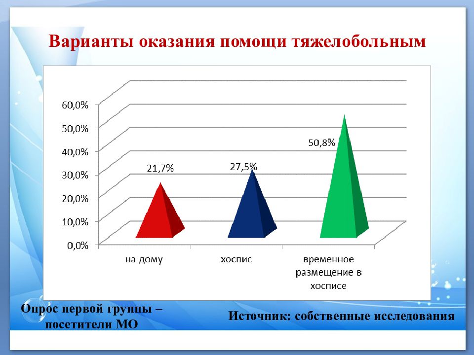 Варианты предоставления