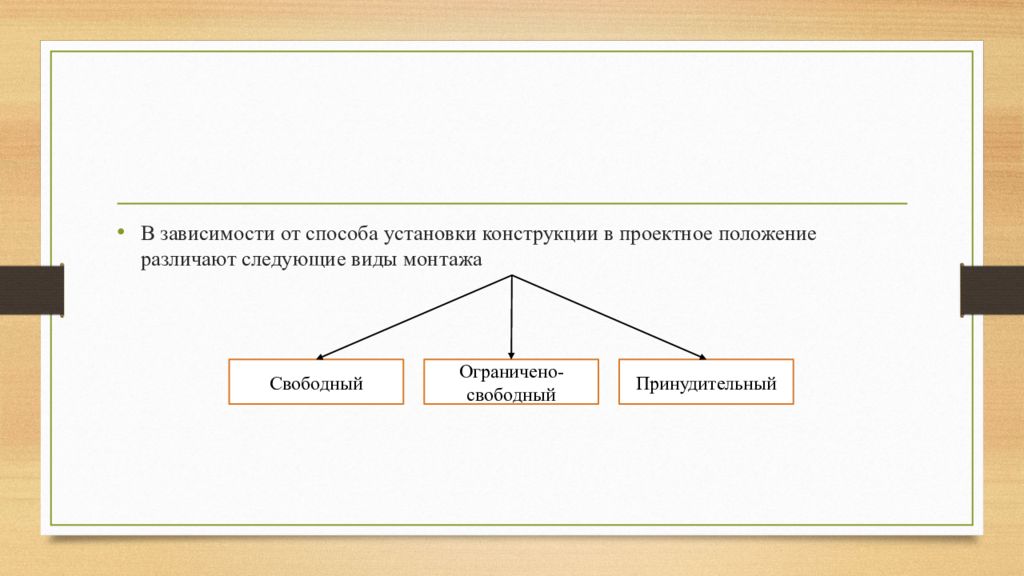 Устанавливает конструкции. Виды монтажа. Метод укрупнения интервалов формула. Классификация монтажа по степени укрупнения. Методы монтажа по степени укрупнения.