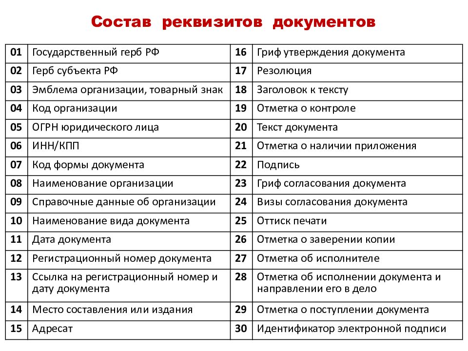 Презентация реквизиты документов