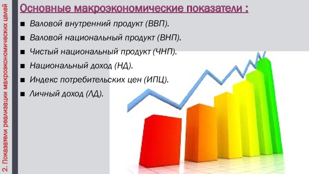 Национальная экономика макроэкономические показатели