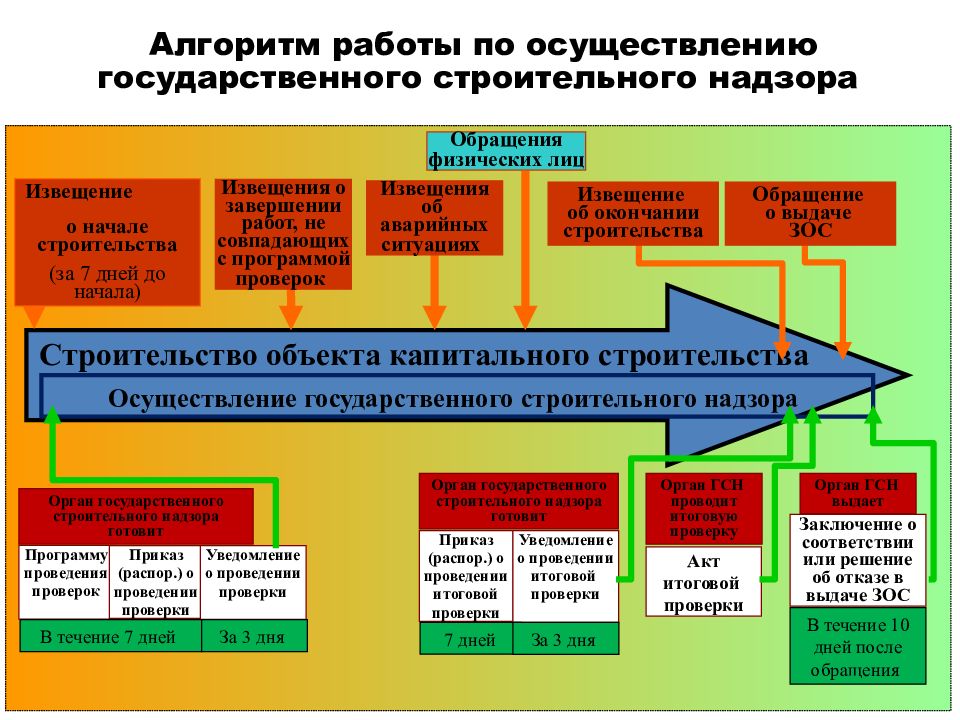 В какой срок планы и схемы развития горных работ направляются пользователем недр в орган госнадзора