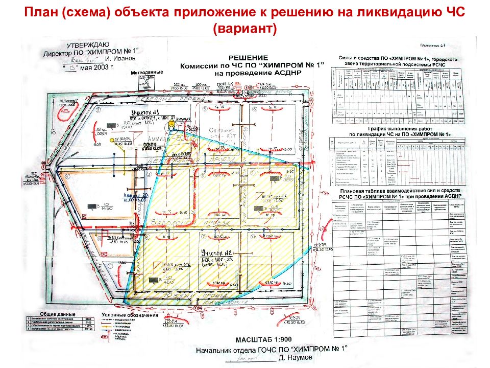 План обороны здания овд при возникновении чс