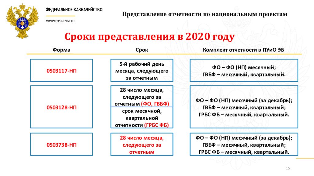 О реализации национальных проектов