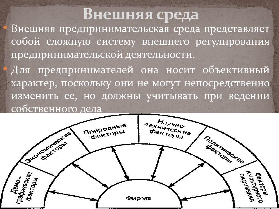 Среда представляет собой. Предпринимательская среда. Внешняя среда предпринимательства. Элементы внешней среды предпринимательской деятельности. Факторы внешней и внутренней среды предпринимательства.