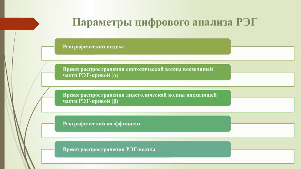 Параметры цифрового. Параметры цифрового анализа РЭГ. Параметры цифрового анализа РЭГ реографический индекс. Цифровой анализ.