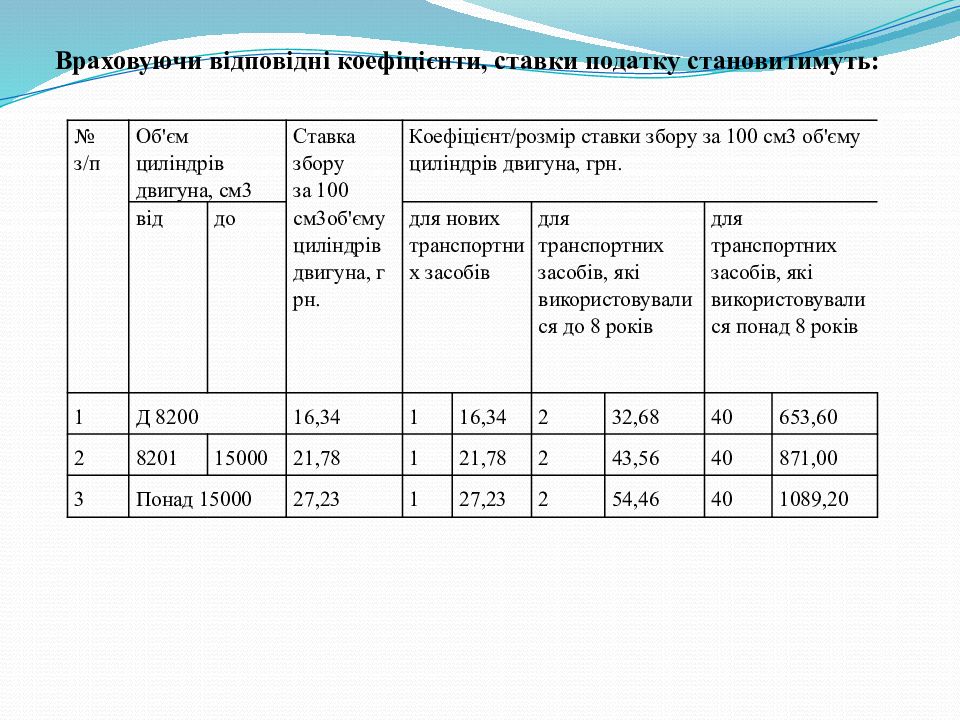 ЗБІР ЗА ПЕРШУ РЕЄСТРАЦІЮ ТРАНСПОРТНОГО ЗАСОБУ — презентация