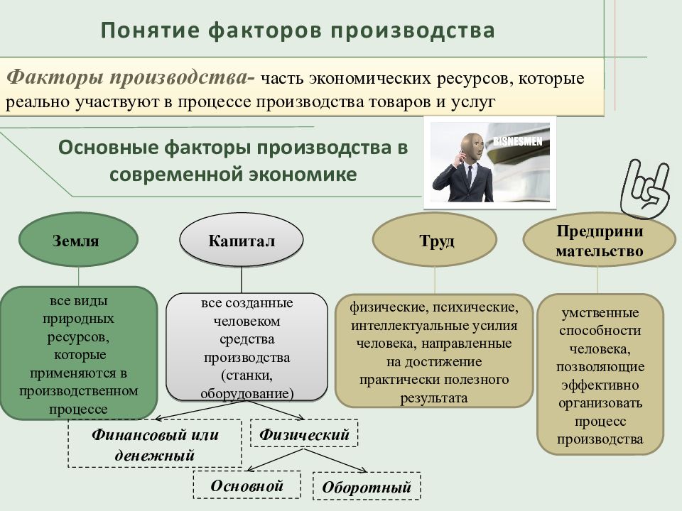 Понятие факторы производства