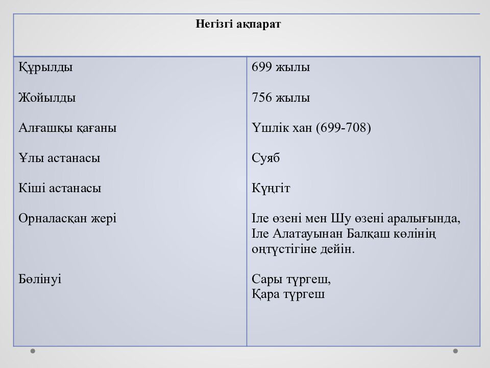 Түргеш қағанаты (704-756 жж )