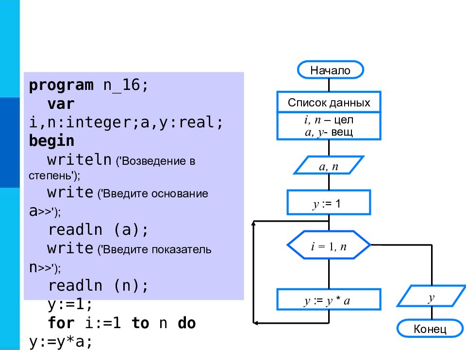Презентация по информатике 8 класс босова программирование циклических алгоритмов