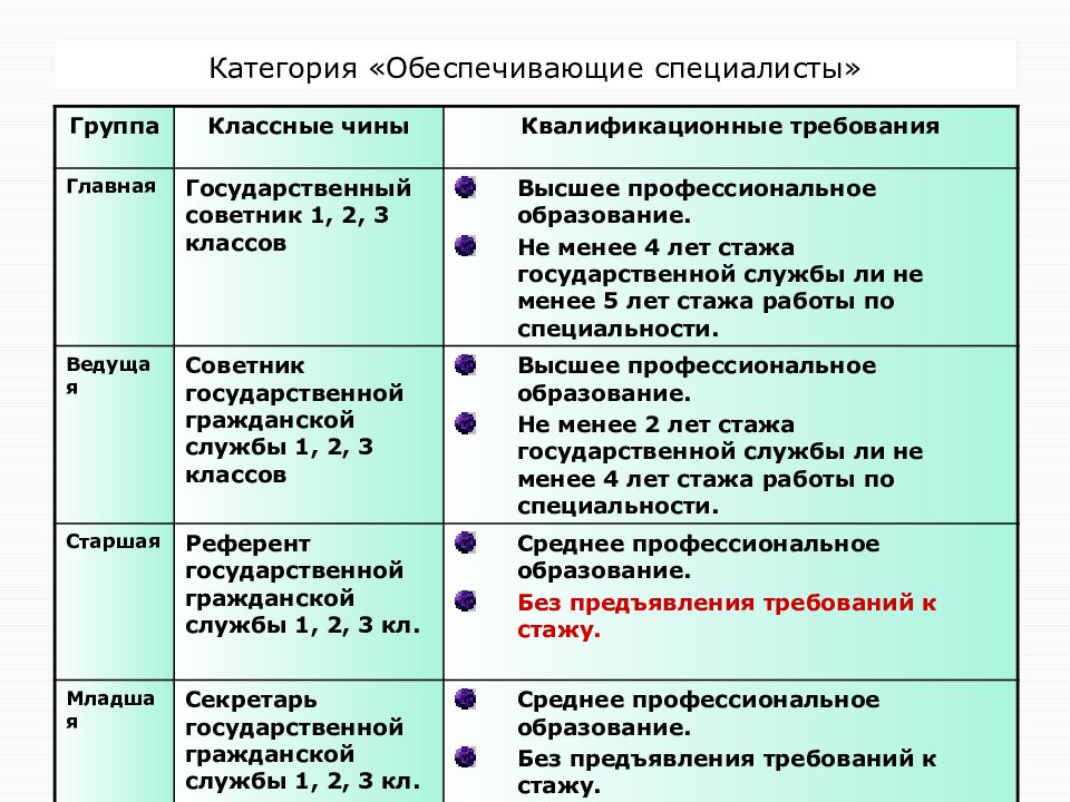 Кто выше специалист или инженер