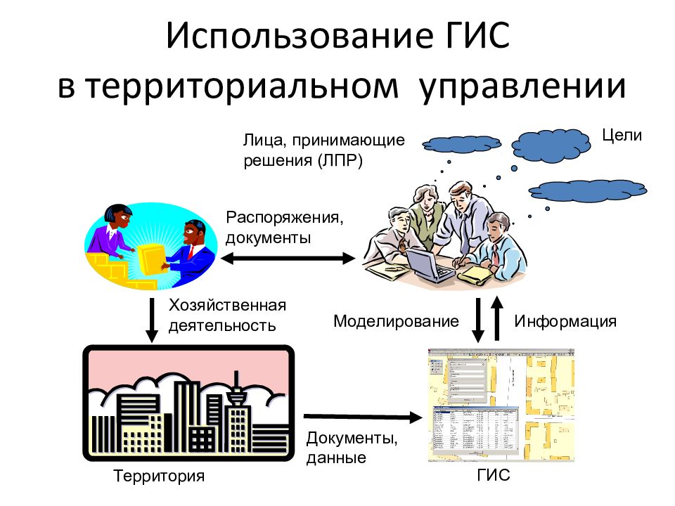 Технологическая схема гис