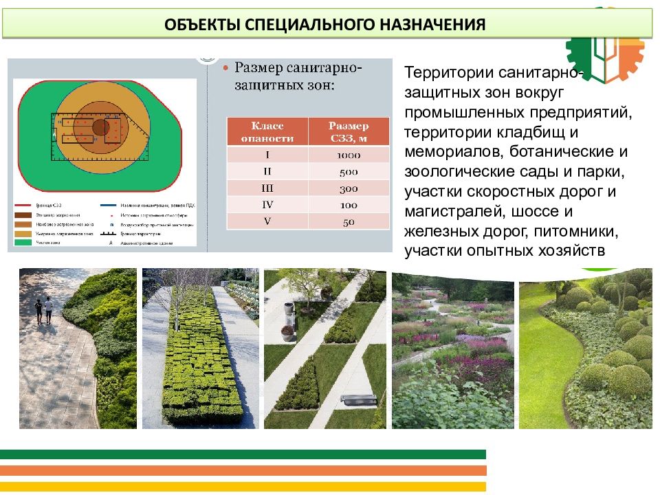 Виды объектов ландшафтной архитектуры