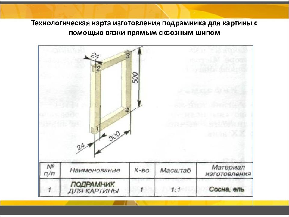 Технологическая карта по технологии шиповое соединение