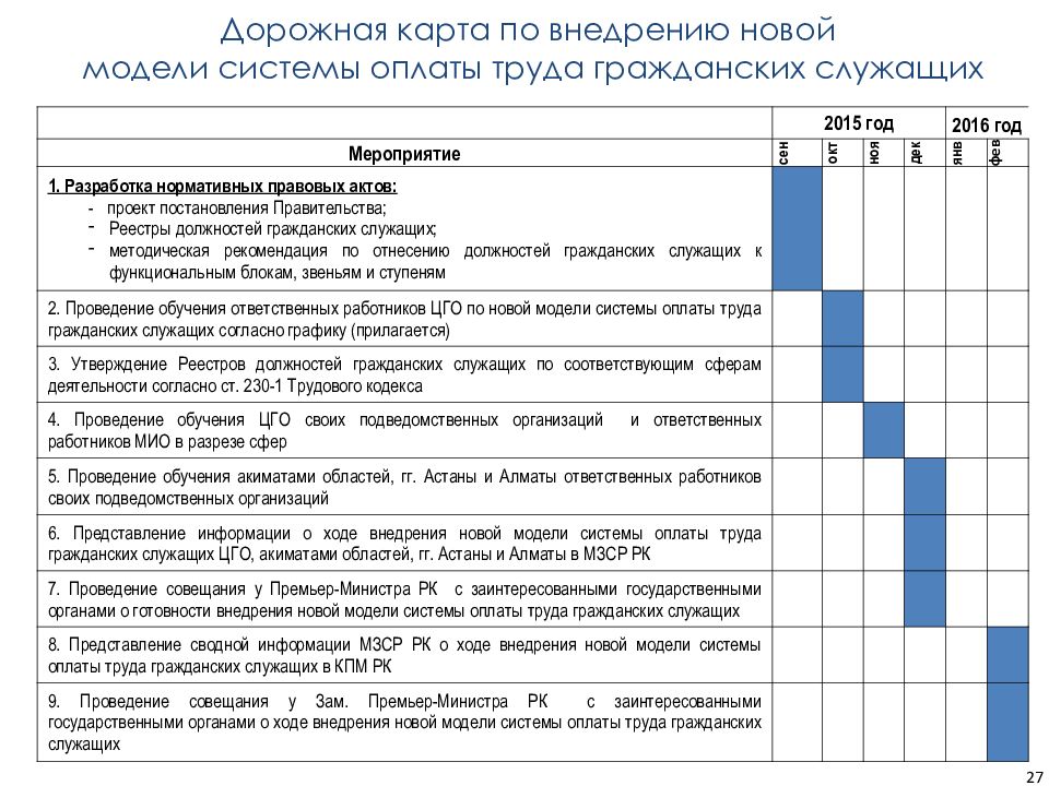 Оплаты труда служащих