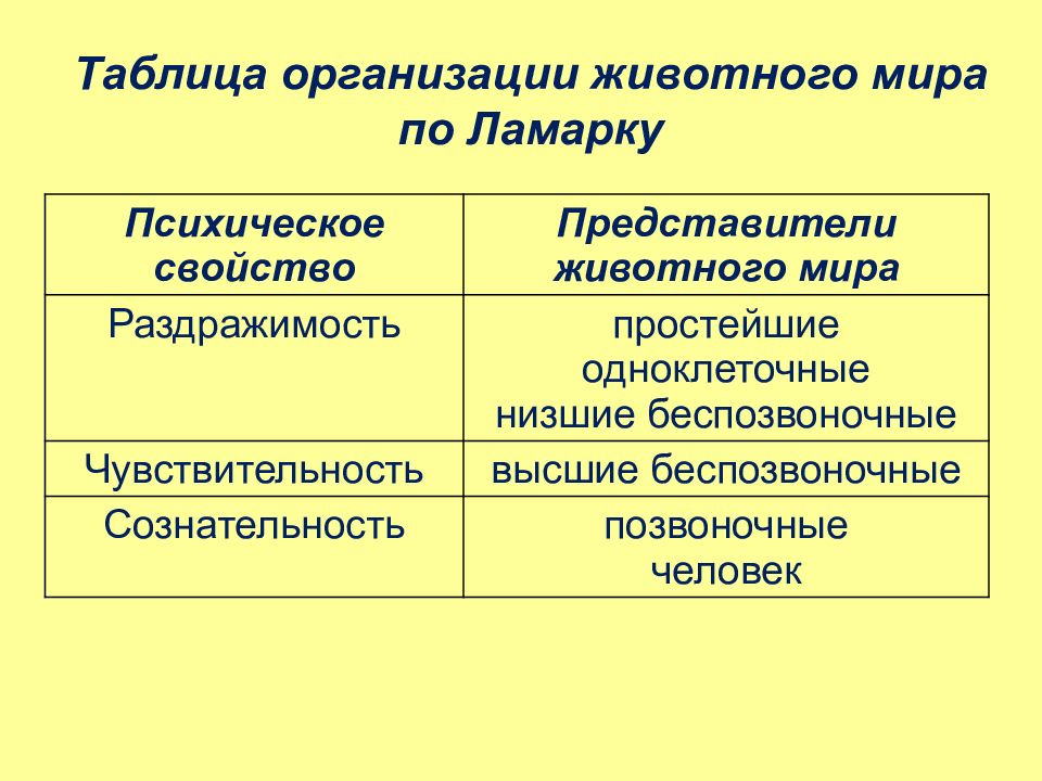 Сравнительная психология. Предмет и задачи зоопсихологии. Задачи зоопсихологии и сравнительной психологии. Методы зоопсихологии кратко. Методы изучения зоопсихологии и сравнительной психологии.