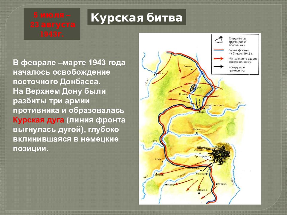 Коренной перелом в великой отечественной войне презентация 11 класс