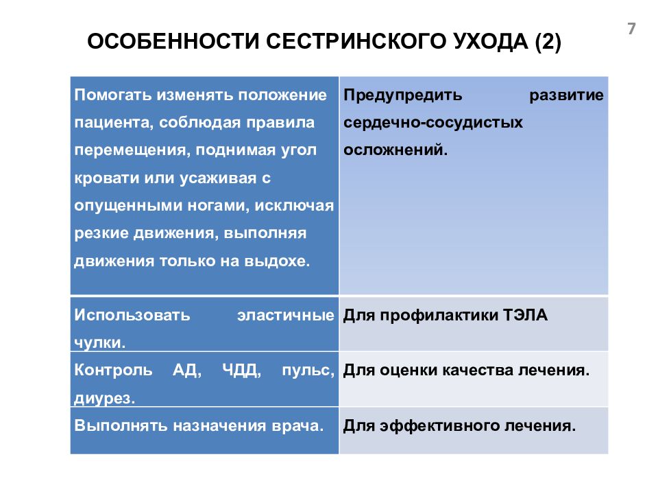 Сестринский уход при нарушениях мозгового кровообращения презентация