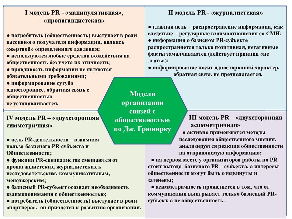 Обоснованные план и бюджет кампании по связям с общественностью именуется как