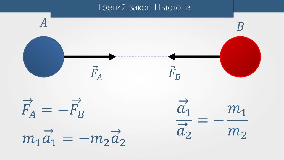 Ньютон три. 3 Закон Ньютона. Третий закон Ньютона ъ. Третьему закону Ньютона. Третий закон Ньютона закон Ньютона.