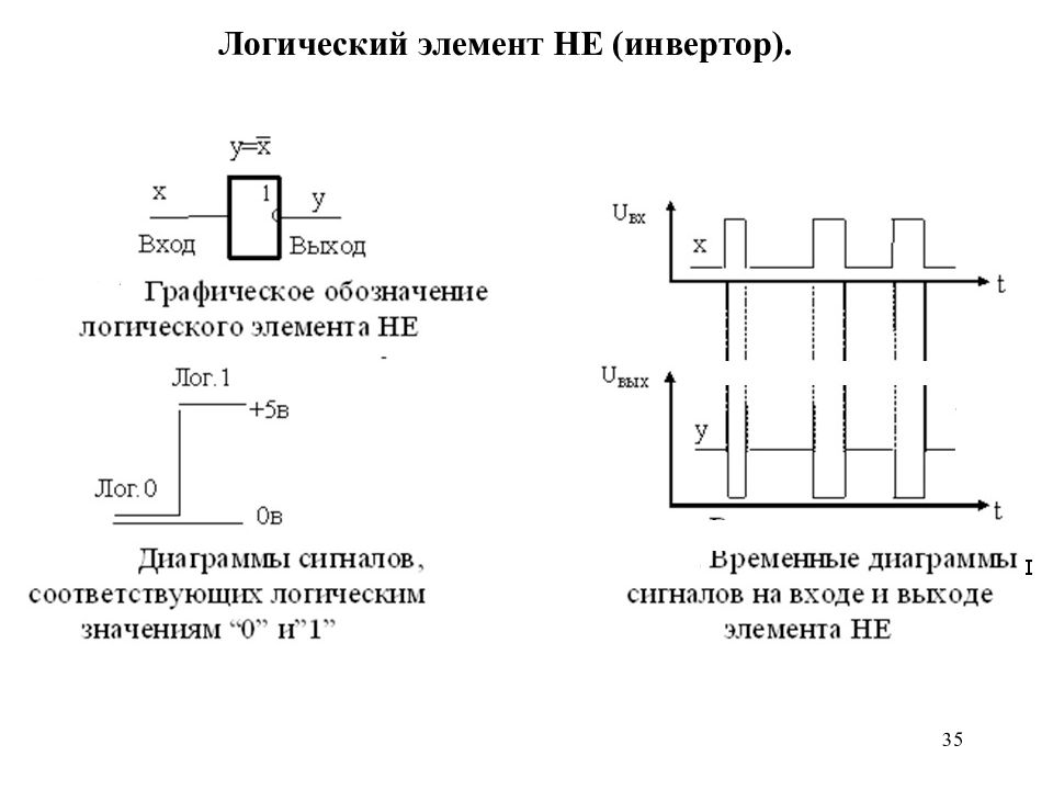 Логический преобразователь. Инвертор логический элемент. И-не логический элемент. Логический элемент с инвертором обозначение. Инвертор схема Информатика.