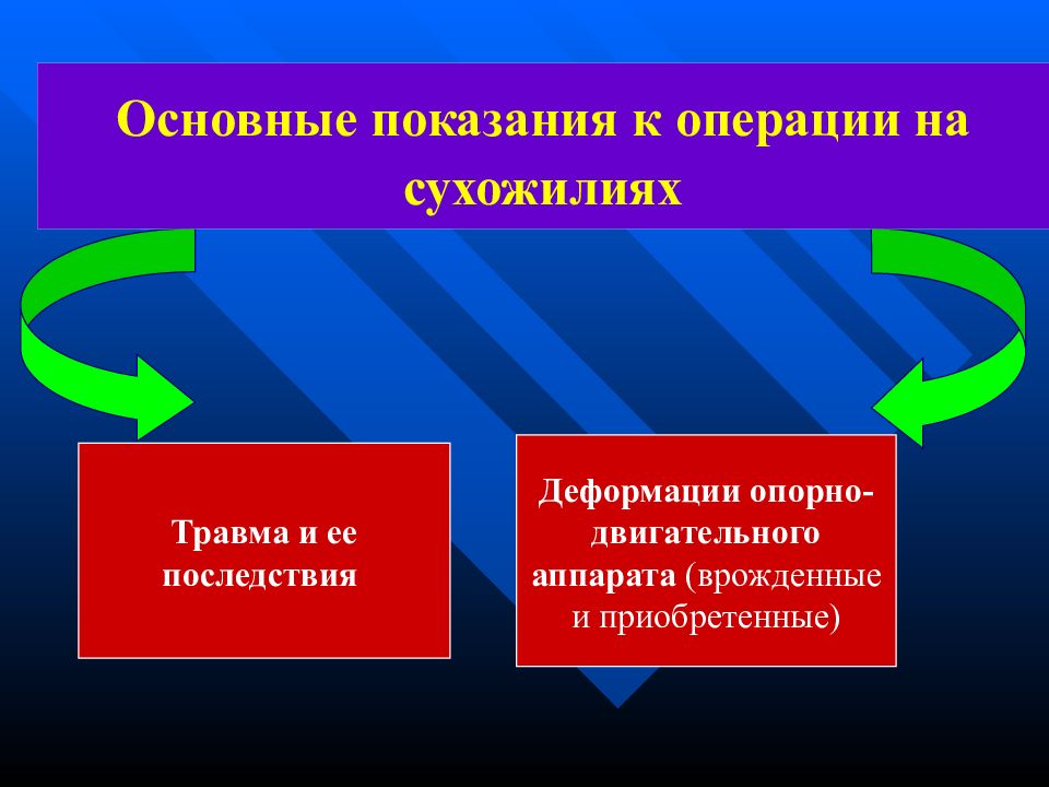 Презентация операции на сухожилиях