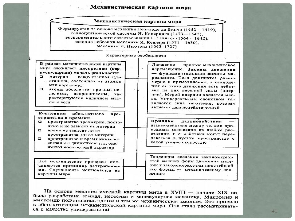 Современная физическая картина мира таблица