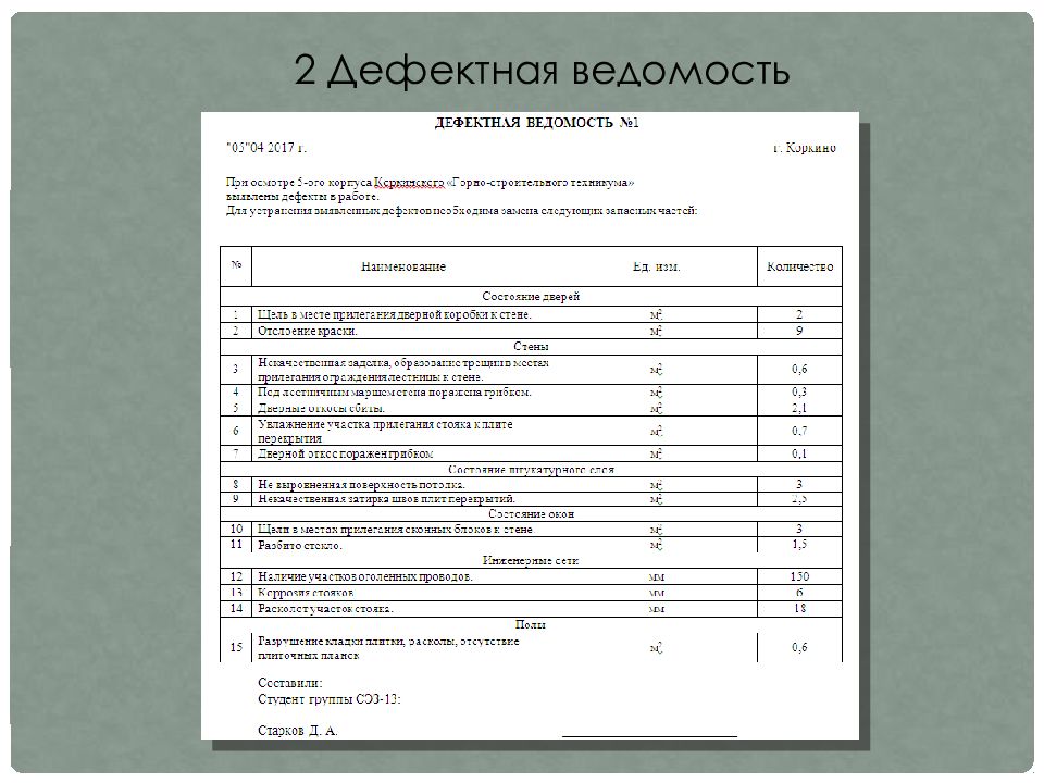 Дефектная ведомость для экспертизы образец