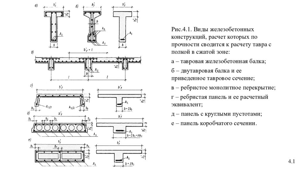 Теория железобетона. Тавровое сечение железобетонных конструкций. Жб балка таврового сечения. Типы балок для строительных конструкций. Армирование тавровое сечение ж/б балки.