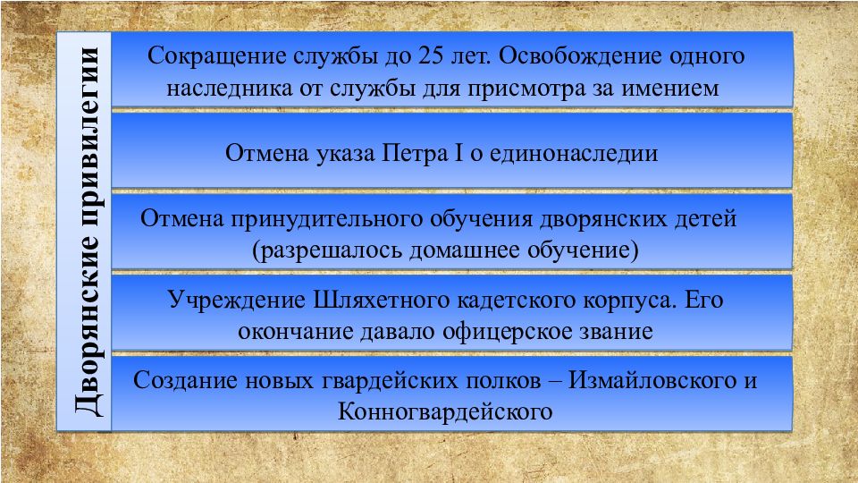 Внутренняя политика год. Внутренняя политика России в (1725 - 1801 гг.).. Внутренняя политика России 1725-1762 презентация. Отмена указа о единонаследии сокращение службы. Отмена принудительного обучения дворянских детей.