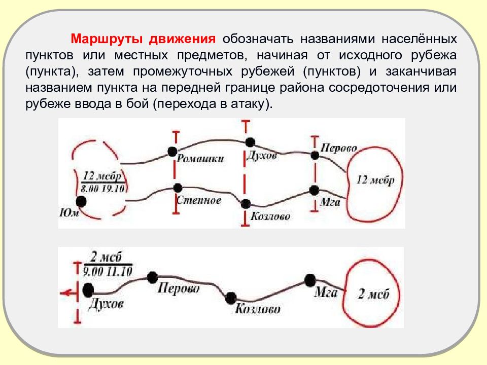 Составление схемы ориентиров