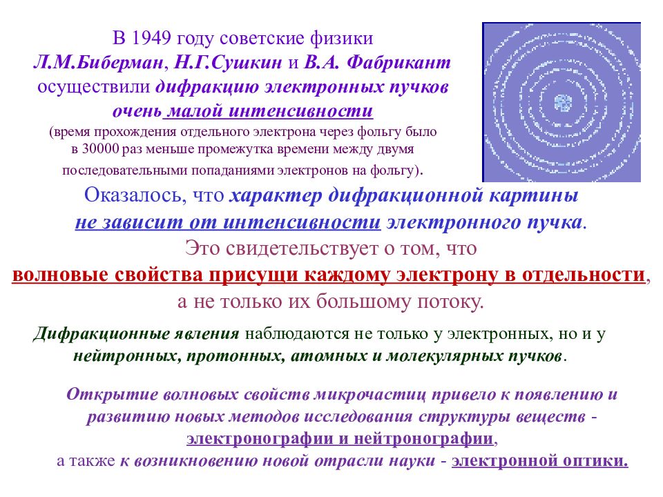 Электронные пучки физика. Опыт фабриканта Бибермана и Сушкина. Квантовая механика разделы. Фабрикант Биверман Сушкин.