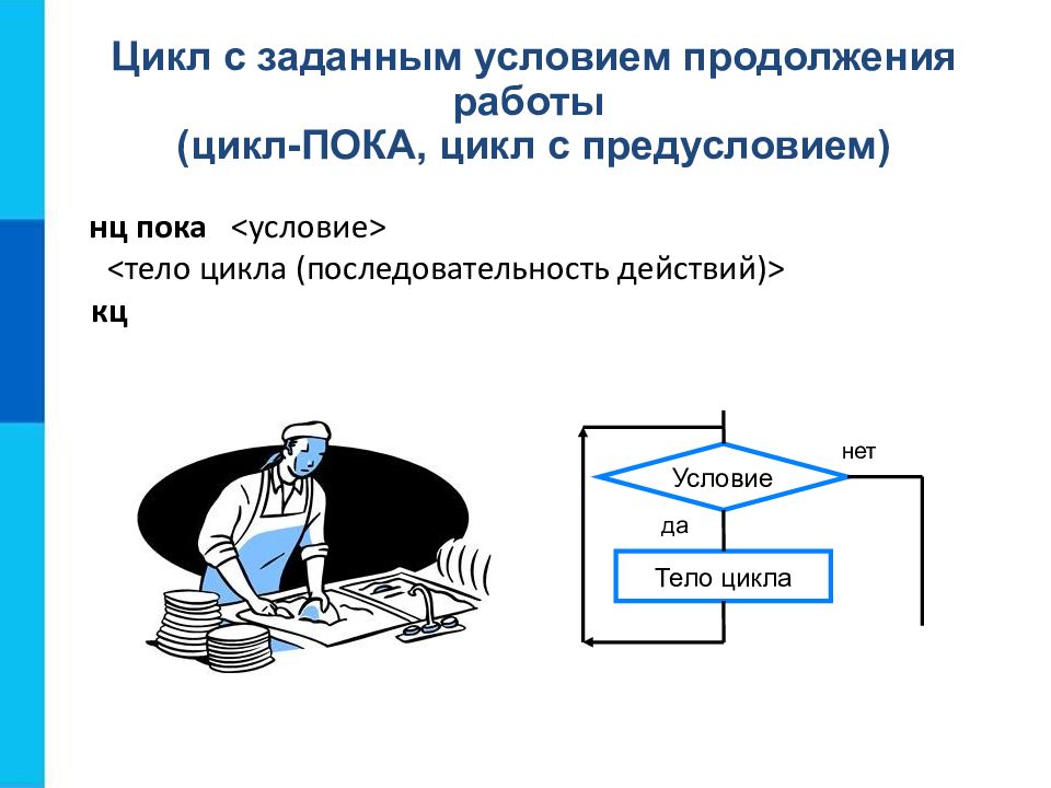 Данное графическое изображение является представлением алгоритмической конструкции цикл